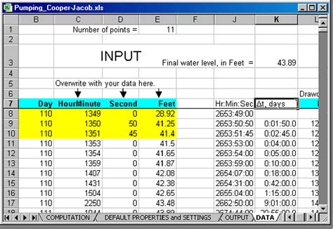 slug test analysis aquifer thickness unknown|Spreadsheets for the Analysis of Aquifer.